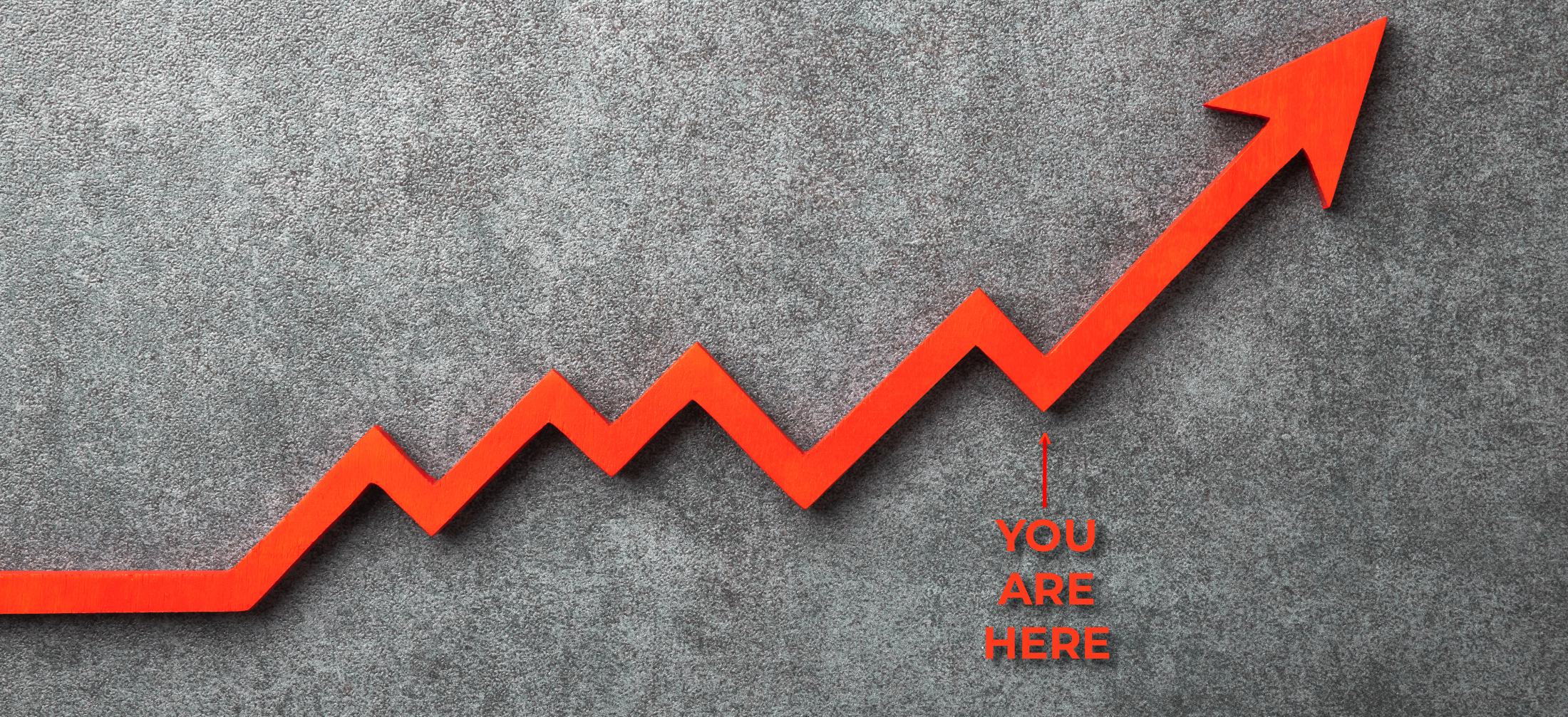 Line chart with downward dips but overall trending upward. The last dip before continuing the upward growth is labeled 'You are here'.